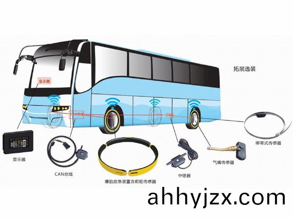 主被(bei)動(dong)爆胎(tai)防護(hu)係(xi)統(tong)